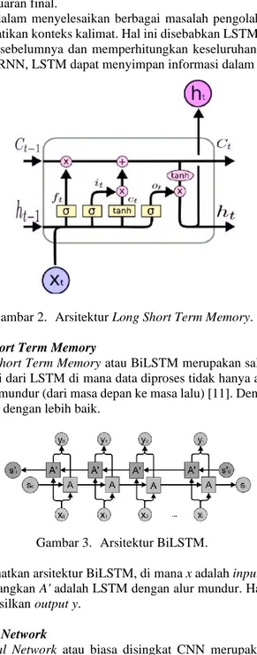 Gambar 2.  Arsitektur Long Short Term Memory. 