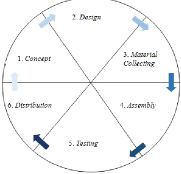 Gambar 2. Desain Pengembangan MDLC (Multimedia Development Life Cycle).  3. Hasil dan Pembahasan 