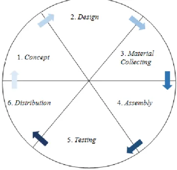 Gambar 2. Desain Pengembangan MDLC (Multimedia Development Life Cycle).  3. Hasil dan Pembahasan 