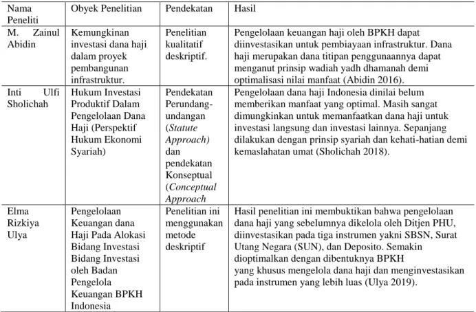 Tabel 1. Penelitian Terdahulu 