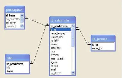 Tabel 3.1 Tabel Calon Mahasiswa Baru 