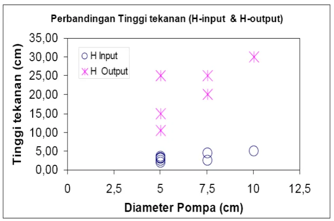 Gambar 2.2. Korelasi antara debit input dan debit output pompa hidram. 
