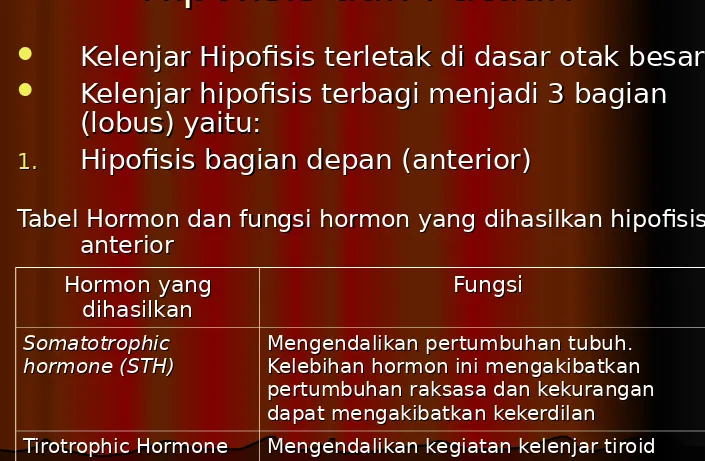Tabel Hormon dan fungsi hormon yang dihasilkan hipofisis Tabel Hormon dan fungsi hormon yang dihasilkan hipofisis anterioranterior