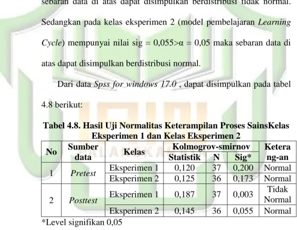 Tabel 4.7 Data Tes Uji Normalitas Post-test Keterampilan Proses  Sains Kelas eksperimen 1 dan eksperimen 2 