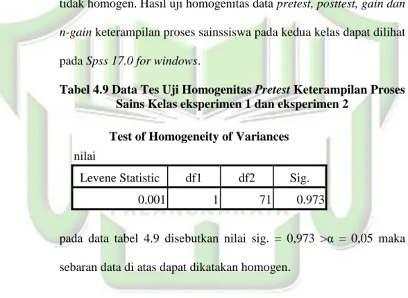 Tabel 4.9 Data Tes Uji Homogenitas Pretest Keterampilan Proses  Sains Kelas eksperimen 1 dan eksperimen 2 