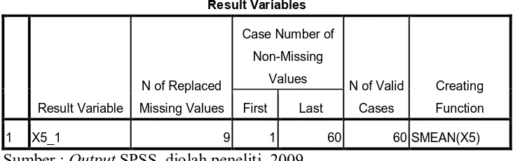 Tabel IV. 3 Replace Missing Value 