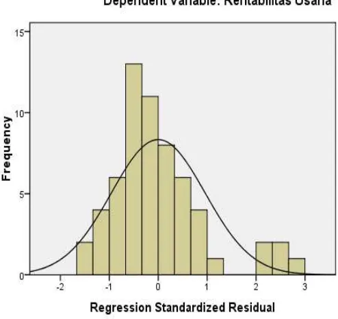 Gambar IV.1 Uji Normalitas (1) 