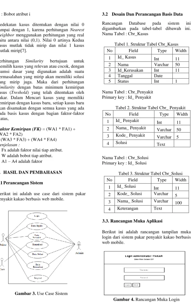 Gambar 3. Use Case Sistem 