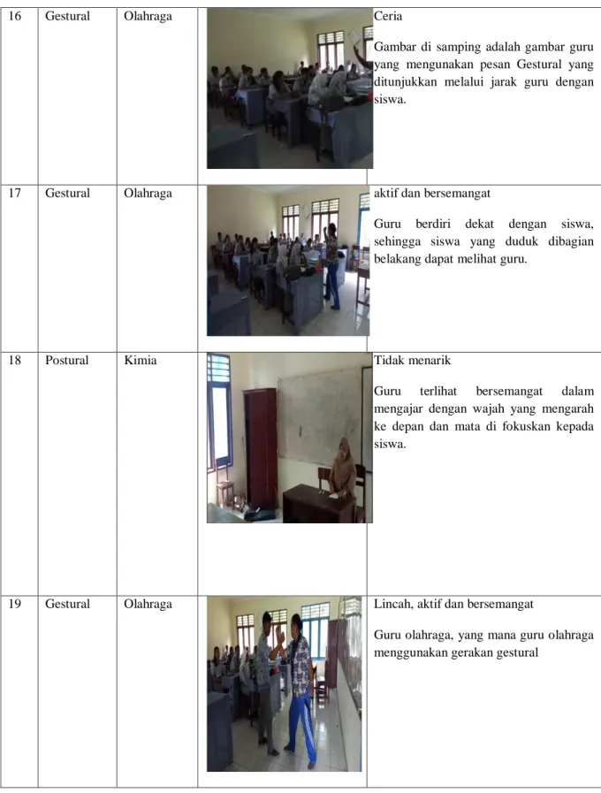 Gambar  di  samping  adalah  gambar  guru  yang  mengunakan  pesan  Gestural  yang  ditunjukkan  melalui  jarak  guru  dengan  siswa