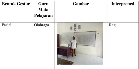 Gambar  Interpretasi 
