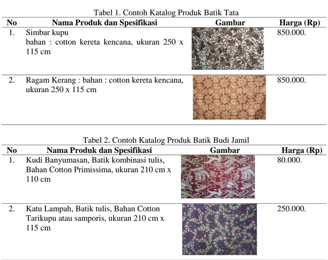 Tabel 1. Contoh Katalog Produk Batik Tata