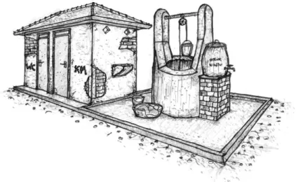 Gambar 14. Pemisahan KM/WC, tempat cuci, sumur,   dan tempat wudhu pada rumah tinggal pedesaan 