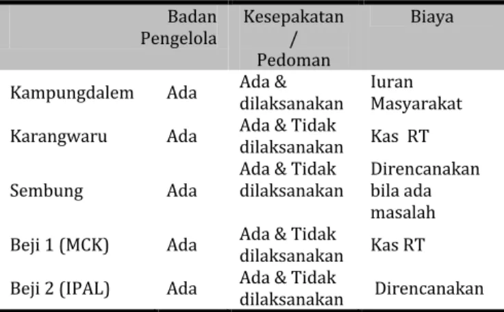 Tabel 3.7 Kasus Diare Lokasi Program SLBM 