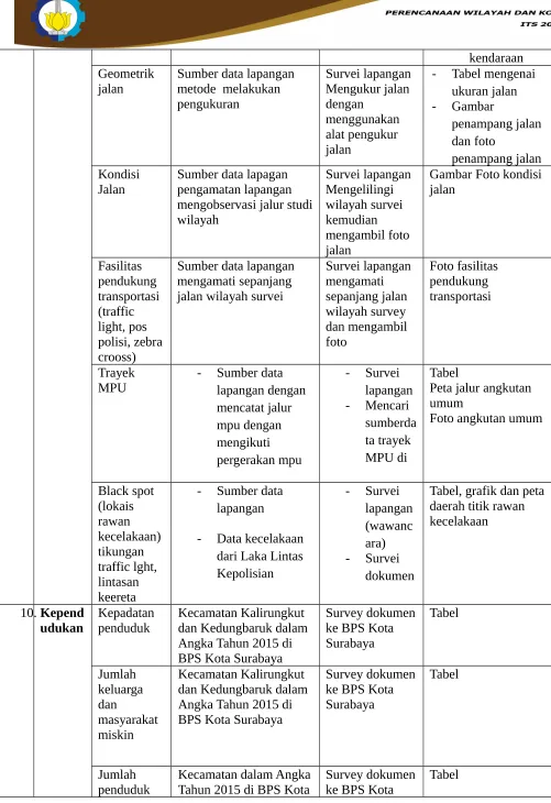 Tabel mengenai 