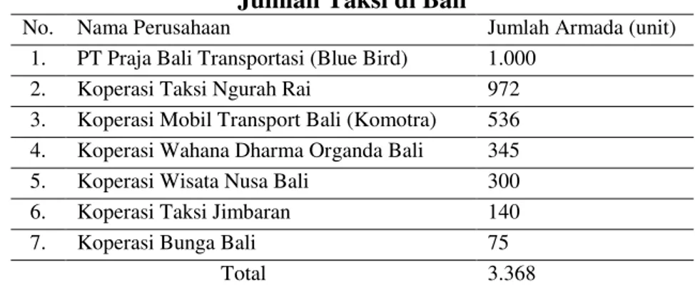 Tabel 1.  Jumlah Taksi di Bali 
