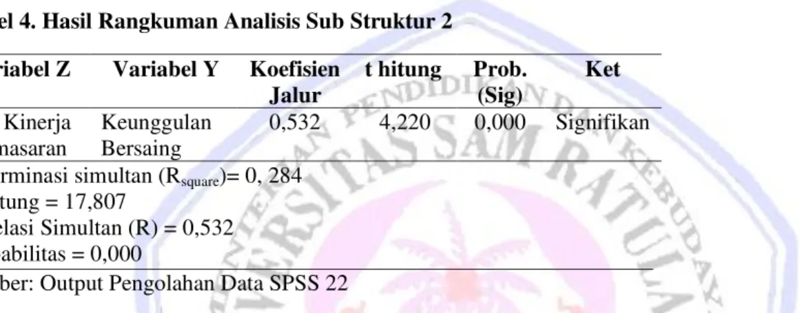 Tabel 3 menunjukkan hasil persamaan jalur Substruktur 1: 