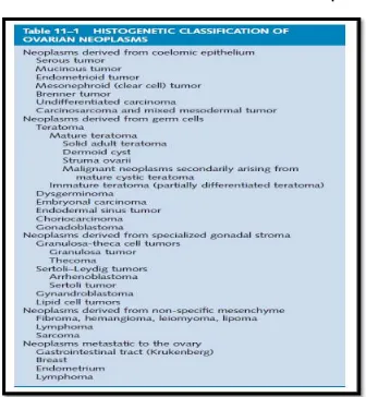 Gambar 2.1. Klasifikasi kanker ovarium berdasarkan histopatologi.16 