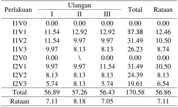 Tabel Dwi Kasta Total 