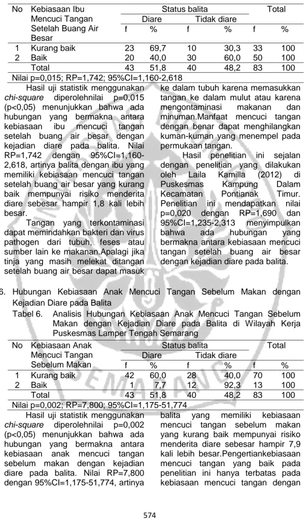 Tabel 6.  Analisis  Hubungan  Kebiasaan  Anak  Mencuci  Tangan  Sebelum  Makan  dengan  Kejadian  Diare  pada  Balita  di  Wilayah  Kerja  Puskesmas Lamper Tengah Semarang 