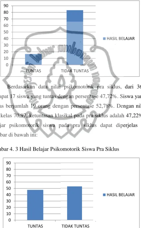 Gambar 4. 2 Data Hasil Belajar Afektif Pra Siklus 