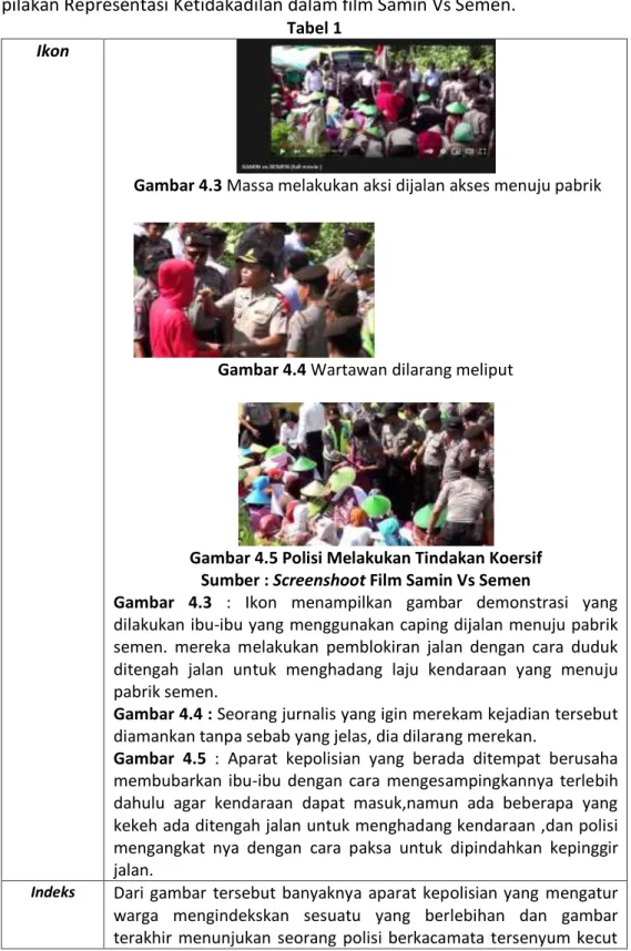 Tabel 1  Ikon  