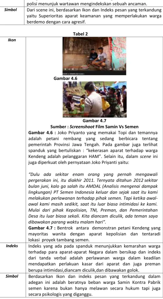 Tabel 2  Ikon  