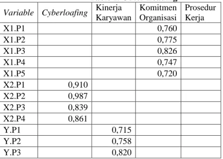Table 1. Outer Loading  Variable  Cyberloafing  Kinerja 