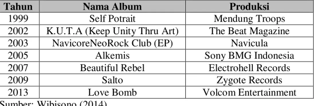Tabel 2. Diskografi Navicula 