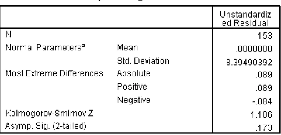 Tabel 2. Uji Multikolinieritas  Coefficients a Model Unstandardized Coefficients Standardized Coefficients t Sig