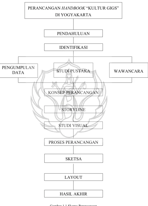 Gambar 1.1 Skema Perancangan. 