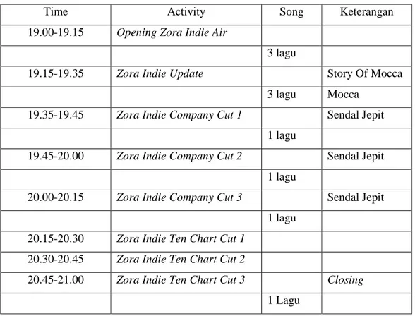 Tabel 4 2 Roundown Program Acara Indie Air Kamis, 17 Maret 2016 