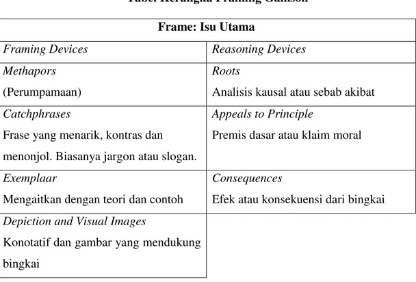 Tabel Kerangka Framing Gamson  Frame: Isu Utama 