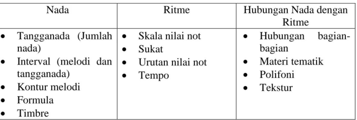 Tabel 1. Tabel Pendekatan Sistematis 