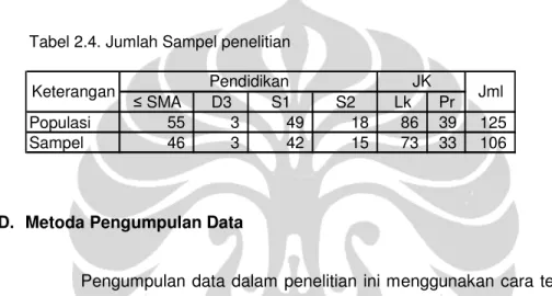 Tabel 2.4. Jumlah Sampel penelitian