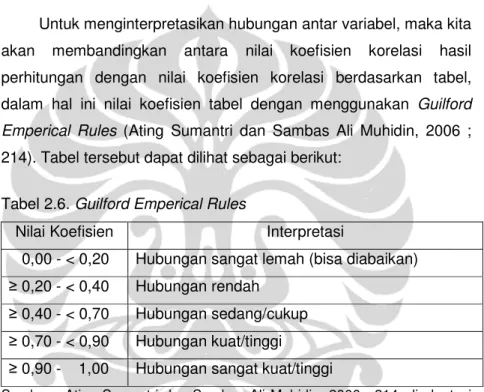 Tabel 2.6. Guilford Emperical Rules 
