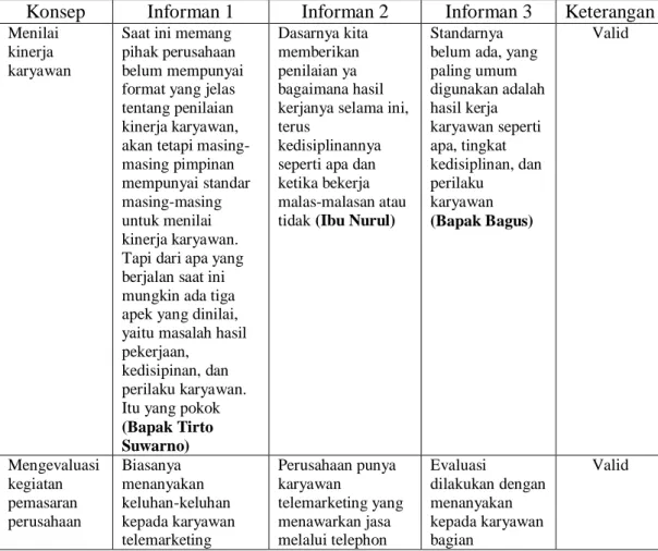 Tabel 4.4. Hasil Trianggulasi Controlling 