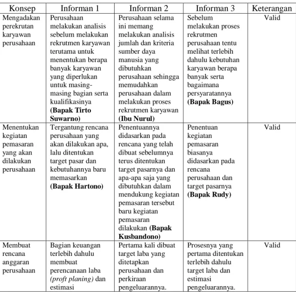 Tabel 4.1. Hasil Trianggulasi Planning 