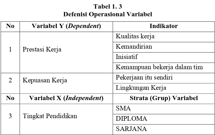 Tabel 1. 3 Defenisi Operasional Variabel 