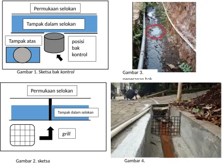 Gambar 1. Sketsa bak kontrol