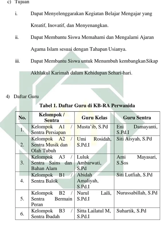 Tabel 1. Daftar Guru di KB-RA Perwanida 