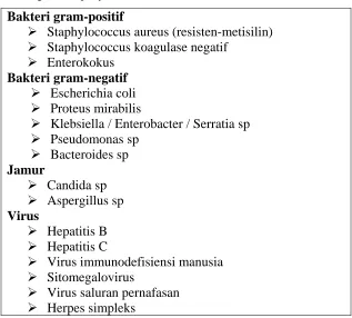 Tabel 5. Mikroorganisme penyebab infeksi nosokomial.  