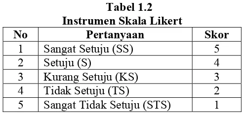 Tabel 1.2 Instrumen Skala Likert 