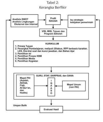 Tabel 2:  Kerangka Berfikir
