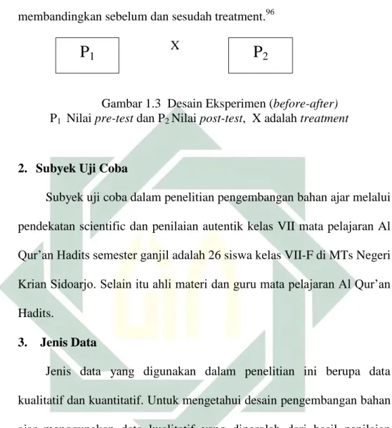Gambar 1.3  Desain Eksperimen (before-after)             P1  Nilai pre-test dan P2 Nilai post-test,  X adalah treatment 