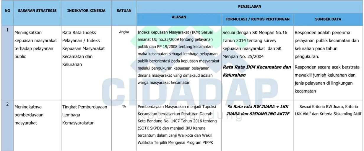 Tabel Indikator Kinerja Utama Kecamatan Cidadap 2019 