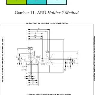 Gambar 9. ARD Hollier 1 Method 
