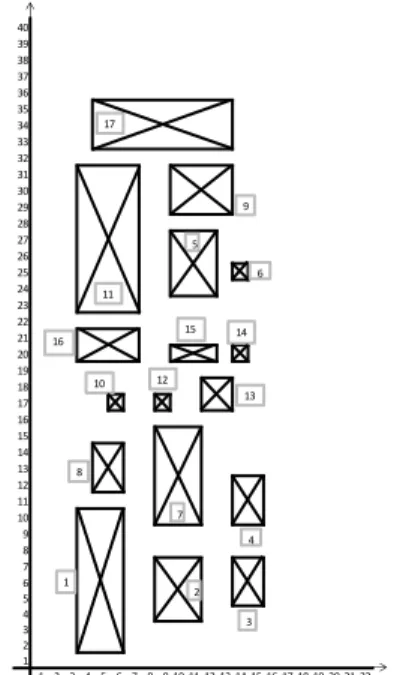 Gambar 6. Layout  Hollier 2 Method