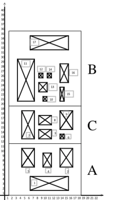 Gambar 7.ARD Direct Clustering Algorithm Method 