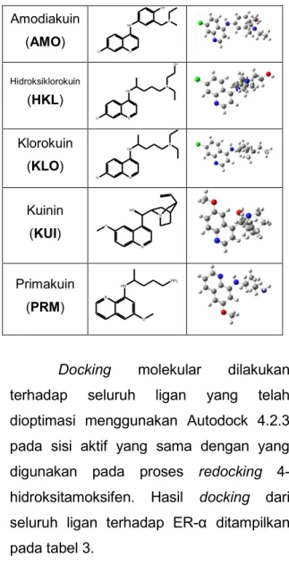 Tabel 1.  Hasil  validasi  ER- α  dengan  ligan  co-