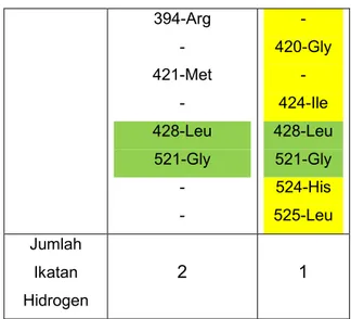 Tabel 4.  Perbandingan  hasil  redocking  4- 4-hidroksitamoksifen  dan  docking 